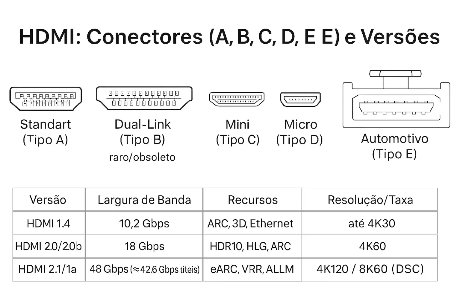 Melhor Cabo HDMI: Dicas e Comparativo